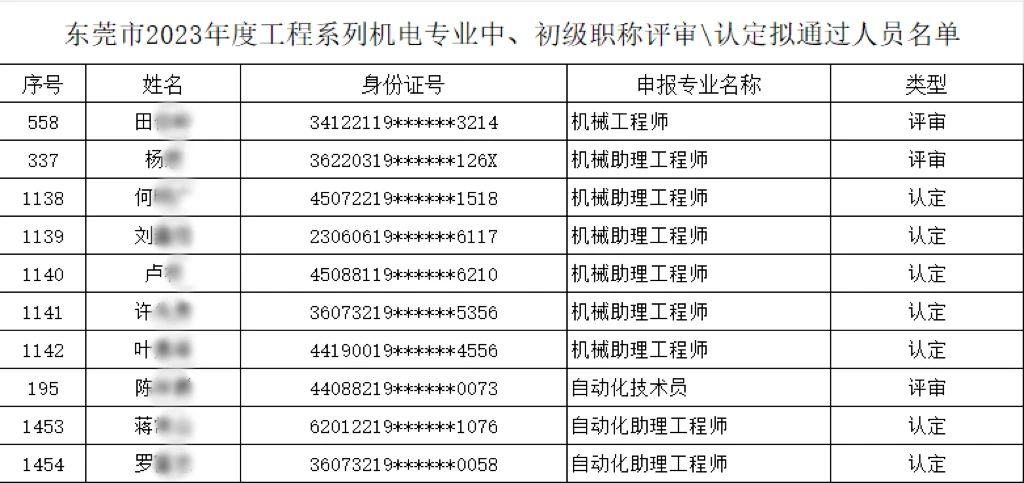 【以人為本、創(chuàng)新驅(qū)動(dòng)】多名職工榮膺機(jī)電專(zhuān)業(yè)中、初級(jí)職稱(chēng)，共繪公司人才強(qiáng)企新篇章